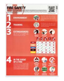 Fire Safety Guidance Poster