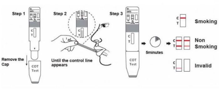 Saliva Nicotine Test  20 Cotinine Detection Strips -MillerMedicalSupplies